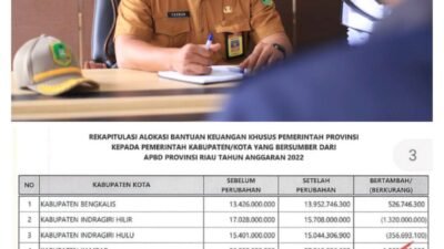 Afrinal Yusran : Bankeu Riau Untuk Meranti Hanya Rp 3,8 M Bukan Rp 22,1 M